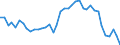 Flow: Exports / Measure: Values / Partner Country: World / Reporting Country: Japan