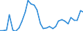 Flow: Exports / Measure: Values / Partner Country: World / Reporting Country: Mexico