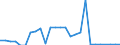 Flow: Exports / Measure: Values / Partner Country: World / Reporting Country: Netherlands