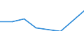 Flow: Exports / Measure: Values / Partner Country: World / Reporting Country: New Zealand