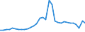 Flow: Exports / Measure: Values / Partner Country: World / Reporting Country: Poland