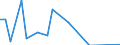 Flow: Exports / Measure: Values / Partner Country: World / Reporting Country: Portugal