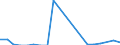 Flow: Exports / Measure: Values / Partner Country: World / Reporting Country: Slovakia