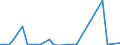 Flow: Exports / Measure: Values / Partner Country: World / Reporting Country: Sweden