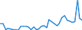 Flow: Exports / Measure: Values / Partner Country: World / Reporting Country: Switzerland incl. Liechtenstein