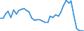 Flow: Exports / Measure: Values / Partner Country: World / Reporting Country: United Kingdom