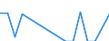 Flow: Exports / Measure: Values / Partner Country: France excl. Monaco & overseas / Reporting Country: Japan