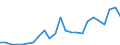 Flow: Exports / Measure: Values / Partner Country: France excl. Monaco & overseas / Reporting Country: Spain