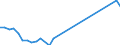 Flow: Exports / Measure: Values / Partner Country: France incl. Monaco & overseas / Reporting Country: Belgium