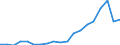 Flow: Exports / Measure: Values / Partner Country: France incl. Monaco & overseas / Reporting Country: Czech Rep.