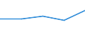 Flow: Exports / Measure: Values / Partner Country: France incl. Monaco & overseas / Reporting Country: France incl. Monaco & overseas