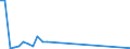 Flow: Exports / Measure: Values / Partner Country: France incl. Monaco & overseas / Reporting Country: Switzerland incl. Liechtenstein