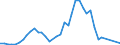 Flow: Exports / Measure: Values / Partner Country: France incl. Monaco & overseas / Reporting Country: United Kingdom