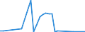 Flow: Exports / Measure: Values / Partner Country: France incl. Monaco & overseas / Reporting Country: USA incl. PR. & Virgin Isds.