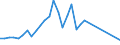 Flow: Exports / Measure: Values / Partner Country: Germany / Reporting Country: Czech Rep.