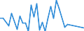 Flow: Exports / Measure: Values / Partner Country: Germany / Reporting Country: Japan