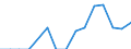 Flow: Exports / Measure: Values / Partner Country: Germany / Reporting Country: Netherlands