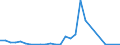 Flow: Exports / Measure: Values / Partner Country: Germany / Reporting Country: Poland