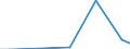 Flow: Exports / Measure: Values / Partner Country: Germany / Reporting Country: Spain