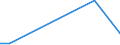 Flow: Exports / Measure: Values / Partner Country: Germany / Reporting Country: Sweden