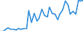 Flow: Exports / Measure: Values / Partner Country: Germany / Reporting Country: Switzerland incl. Liechtenstein