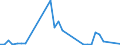 Flow: Exports / Measure: Values / Partner Country: Germany / Reporting Country: United Kingdom