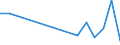 Flow: Exports / Measure: Values / Partner Country: Japan / Reporting Country: Korea, Rep. of