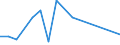 Flow: Exports / Measure: Values / Partner Country: Japan / Reporting Country: United Kingdom