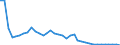 Flow: Exports / Measure: Values / Partner Country: Korea, Rep. of / Reporting Country: Japan