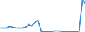 Flow: Exports / Measure: Values / Partner Country: World / Reporting Country: Belgium