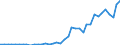 Flow: Exports / Measure: Values / Partner Country: World / Reporting Country: Canada