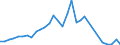 Flow: Exports / Measure: Values / Partner Country: World / Reporting Country: Czech Rep.