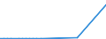 Flow: Exports / Measure: Values / Partner Country: World / Reporting Country: Finland