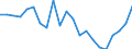 Flow: Exports / Measure: Values / Partner Country: World / Reporting Country: Germany