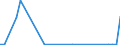 Flow: Exports / Measure: Values / Partner Country: World / Reporting Country: Greece