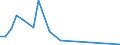 Flow: Exports / Measure: Values / Partner Country: World / Reporting Country: Hungary