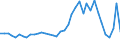 Flow: Exports / Measure: Values / Partner Country: World / Reporting Country: Japan