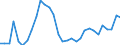 Flow: Exports / Measure: Values / Partner Country: World / Reporting Country: Mexico