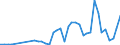 Flow: Exports / Measure: Values / Partner Country: World / Reporting Country: Netherlands