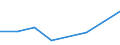 Flow: Exports / Measure: Values / Partner Country: World / Reporting Country: New Zealand