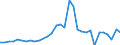 Flow: Exports / Measure: Values / Partner Country: World / Reporting Country: Poland