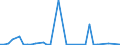 Flow: Exports / Measure: Values / Partner Country: World / Reporting Country: Sweden