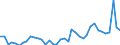 Flow: Exports / Measure: Values / Partner Country: World / Reporting Country: Switzerland incl. Liechtenstein