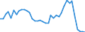 Flow: Exports / Measure: Values / Partner Country: World / Reporting Country: United Kingdom