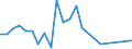 Handelsstrom: Exporte / Maßeinheit: Werte / Partnerland: France excl. Monaco & overseas / Meldeland: Japan