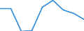 Flow: Exports / Measure: Values / Partner Country: France excl. Monaco & overseas / Reporting Country: Netherlands