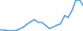 Flow: Exports / Measure: Values / Partner Country: France excl. Monaco & overseas / Reporting Country: United Kingdom