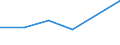 Flow: Exports / Measure: Values / Partner Country: France incl. Monaco & overseas / Reporting Country: France incl. Monaco & overseas