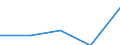 Flow: Exports / Measure: Values / Partner Country: France incl. Monaco & overseas / Reporting Country: Italy incl. San Marino & Vatican