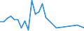 Flow: Exports / Measure: Values / Partner Country: France incl. Monaco & overseas / Reporting Country: Japan